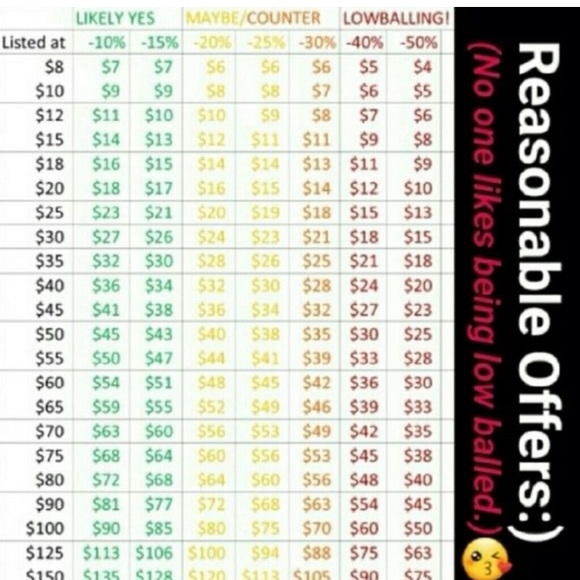 Please….NO LOW BALL OFFERS - Picture 1 of 1